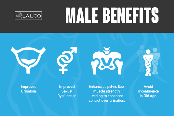 Incontinence treatment Blackpool benefits for men!