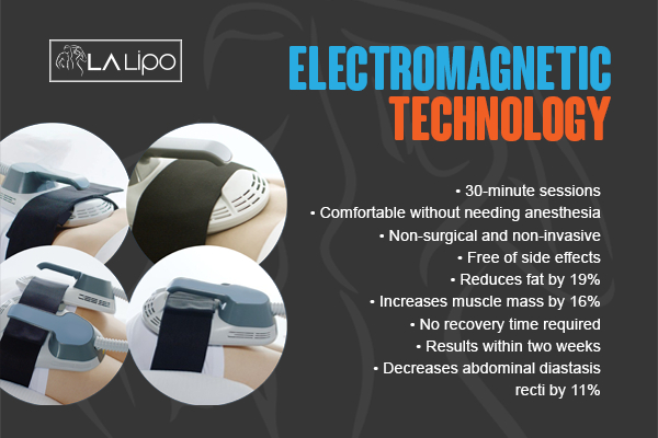Graphic to show bullet points of how LA-EMS Body Sculpting Blackpool treatment works