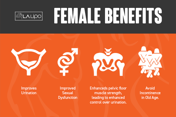 See our incontinence treatment prices and plans from LA LIPO Blackpool