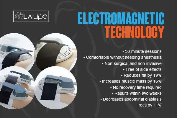Benefits of LA-EMS Body Sculpting Treatment Blackpool
